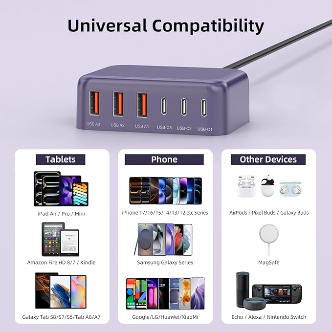 Updated USB C Fast Charger Block, 100W GaN 6 Port PD USB C QC USB A Wall Charger Adapter Plug Cube, Type C Charging Station Hub for iPhone 17 16 15 14 13 Pro Max iPad Samsung Pixel 5ft Extension Cord