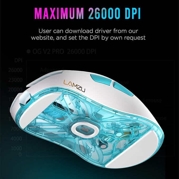 Lamzu Atlantis Mini Pro Wireless Gaming Mouse, Ultra Lightweight 51g, Mechanical Switch,Symmetrical,26000 DPI,MCU Nordic 52840,PAW3395 Sensor, 4K Compatible, for Small Hand Gamer-Polar Whtie