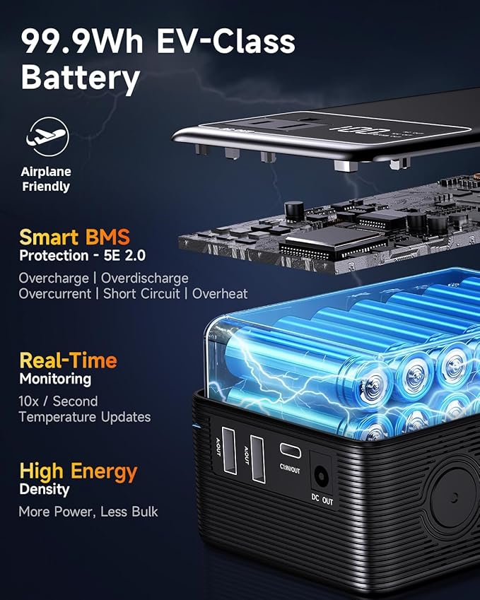 Portable Power Station with AC Outlet Power Bank for Camping Essentials Small Electric Mini Generator Large Lithium Battery Plug in Output 60W Type-C Laptop Home Backup Outdoor Emergency 99.9Wh, Black
