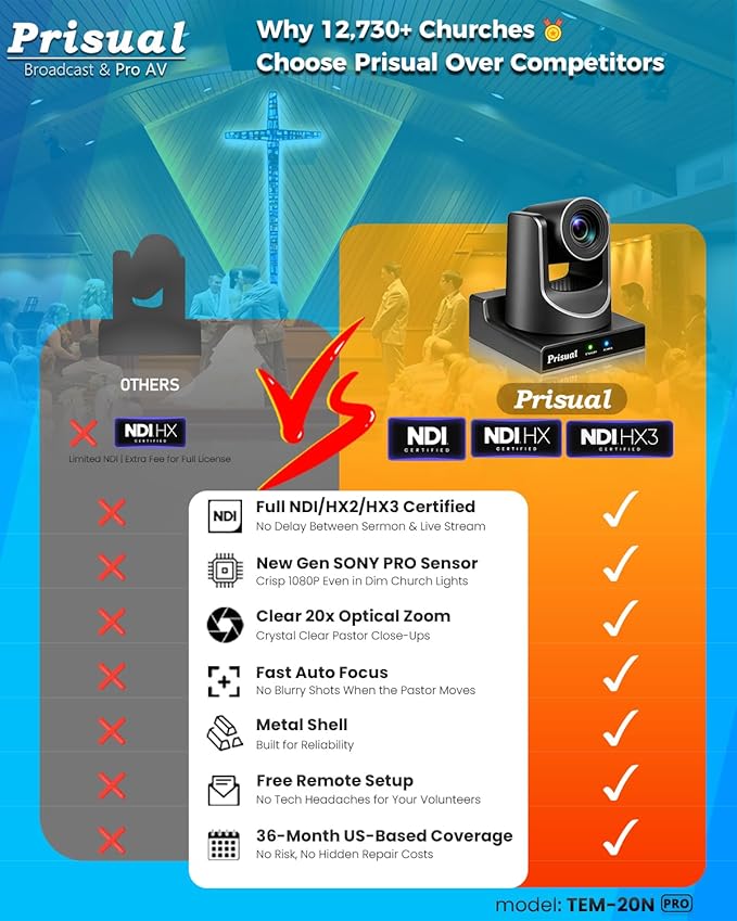 Prisual NDI PTZ Camera Gen 5, NDI 6 & NDI HX3 License Include, AI Auto Tracking, 20X Optical Zoom, 3G-SDI/HDMI/USB/LAN PoE, for Church Worship Live Streaming Education Events - TEM-20N PRO