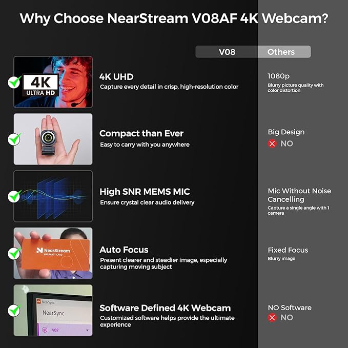 NearStream 4K Webcam for PC, HDR 1080P 60FPS Streaming Webcam with Noise Canceling Mic, Software Control, 45°-95°Adjustable FOV, Auto Focus, AI Framing, Works with Google Meet/Zoom/Skype (V08AF)
