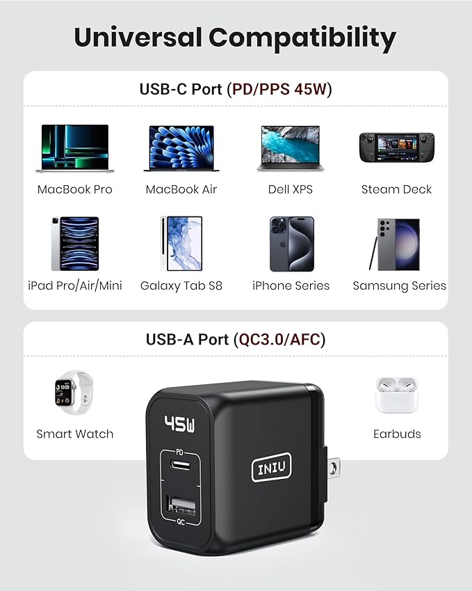 USB C Charger, INIU 2-Port 45W Super Fast Charger Type C, Mini Foldable PD PPS USB C Wall Charger Block by GaN Tech for Samsung Galaxy S23 Ultra iPhone 16 15 14 MacBook iPad Pro Steam Deck etc
