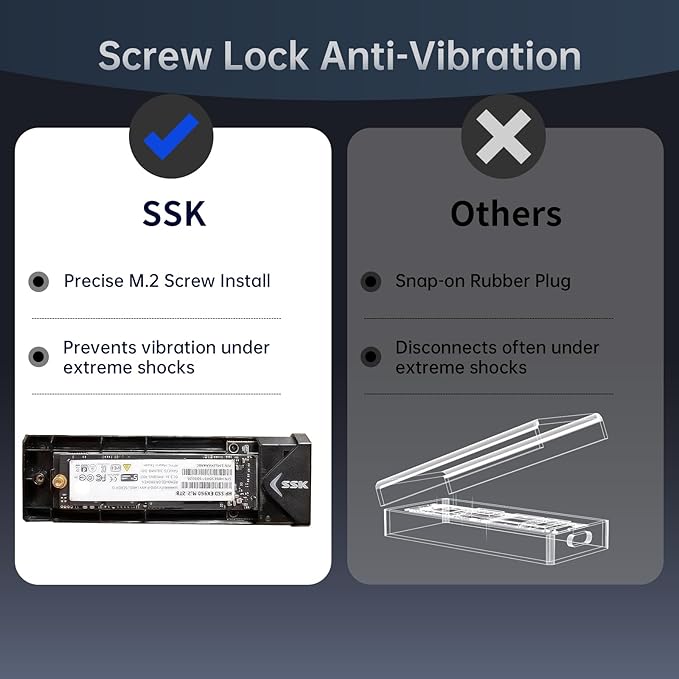 SSK M.2 NVME SATA SSD Enclosure, Improved RTL9210B Chip USB 3.2 Gen 2 10Gbps to PCI-E NGFF Adapter, M-Key/B+M Key External SSD Enclosure Aluminum Support UASP Trim 2242/2260/2280
