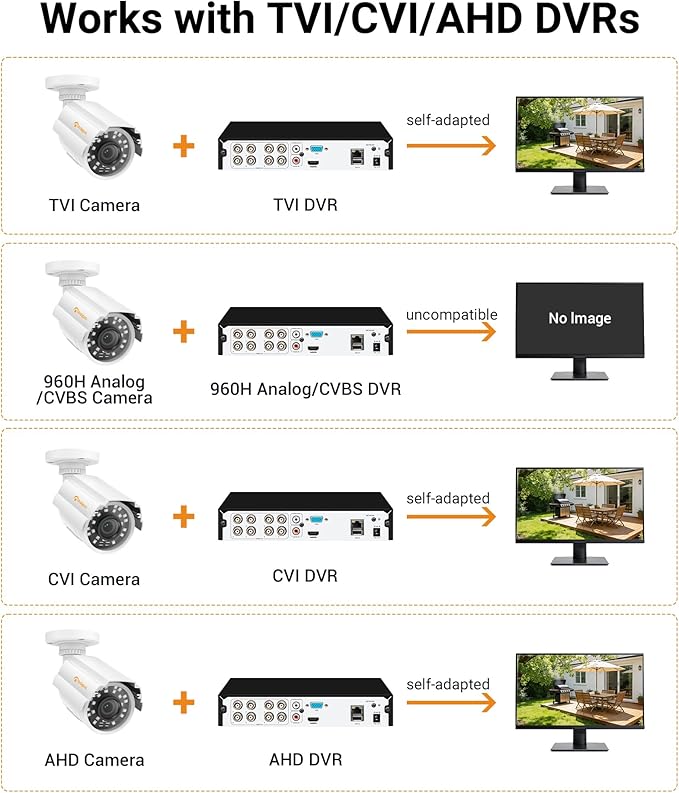Anlapus 2 Pack 1080P HD Security Cameras, 80ft Night Vision, IP66 Weatherproof, 2MP Outdoor Indoor Home Surveillance CCTV Bullet Camera for 1080P/5MP/4K Analog DVR Systems