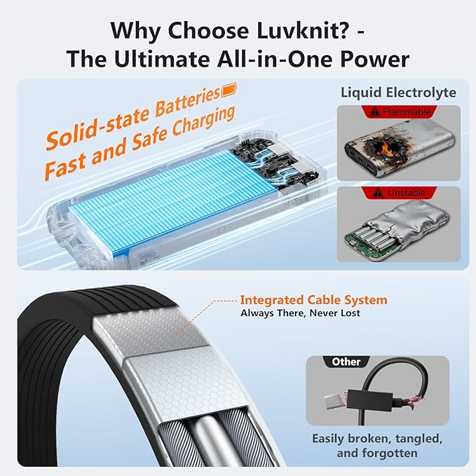 Solar Power Bank 20000mAh Wireless Portable Charger Built-in 3 Cables 15W USB-C Fast Charging Black Battery Pack Compatible with iPhone, Samsung, Emergency LED Flashlights Perfect for Camping, Hiking