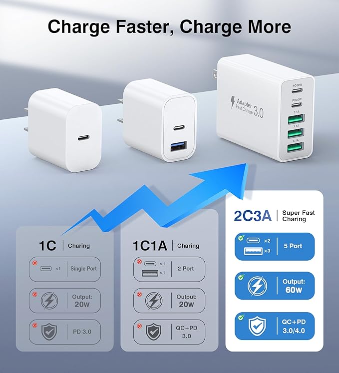 60W Fast Charger Block,2-Pack USB C Wall Charger,5-Port Dual 30W PD Charging Adapter+QC 3.0 Wall Plug Multiport Total power 60W Type C Charging Cube Brick For iPhone 17/16/15/14/13/Pro Max,iPad,Galaxy