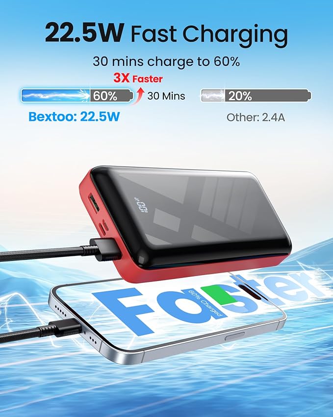 LOOPEAK Power Bank 50000mAh 22.5W Fast Charging Portable Charger, USB C Quick Charge with 3 Outputs&2 Inputs, LED Display, High Capacity External Cell Phone Battery Pack for iPhone, iPad, Android