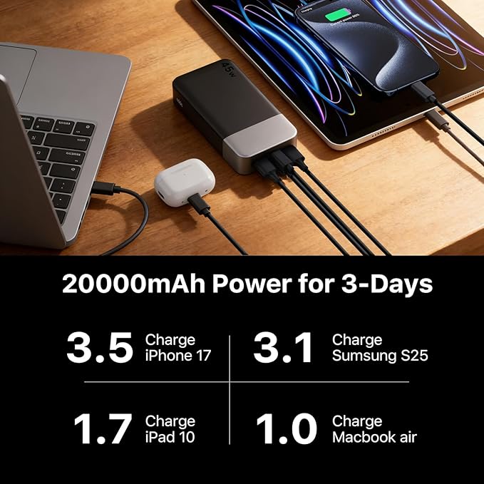 NOBIS Portable Charger,20000mAh 45W Power Bank Fast Charging, Battery Pack with 2 USB-C (in/Out) & 2 USB-A, Digital Display & Small Current Mode, Compatible with Phone 17 S25 Tablet