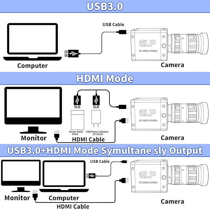 ELP 4K 60fps USB3.0 HDMI Camera Manual Zoom Webcam H.264 High Speed UVC Lightburn Cameras for Computer Low Illumination Simultaneous Output 10X Zoom Web_Camera for Windows Linux Mac TV Projector