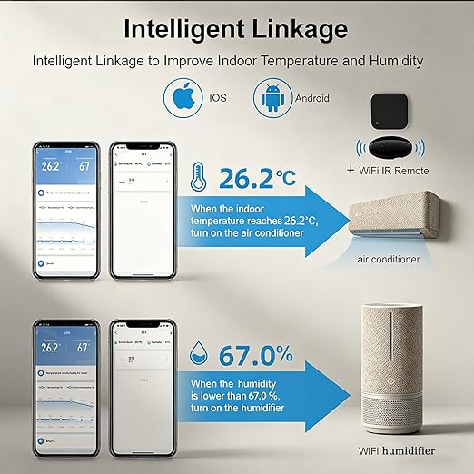 Smart WiFi Temperature Humidity Monitor: TUYA Wireless Temperature Humidity Sensor with APP Notification Alerts, WiFi Thermometer Hygrometer for Home Pet Garage,Compatible with Alexa