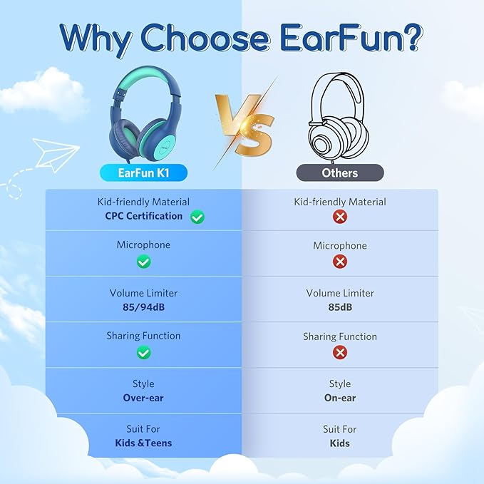 EarFun Kids Headphones Wired with Microphone, 85/94dB Volume Limit Headphones for Kids, Portable Wired Headphone with Shareport, Stereo Sound Foldable Headset for School/Tablet/iPad/Kindle Blue Green