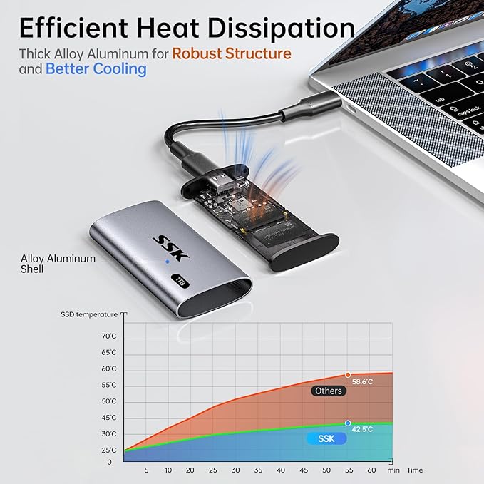 SSK 1TB SSD External Hard Drive, Portable SSD Up to 550MB/s Fast Solid State Drives, External Drive USB 3.2 Gen2 for iPhone 15/Pro, Windows, Mac, Android with LED Light, Trim, SMART Supported