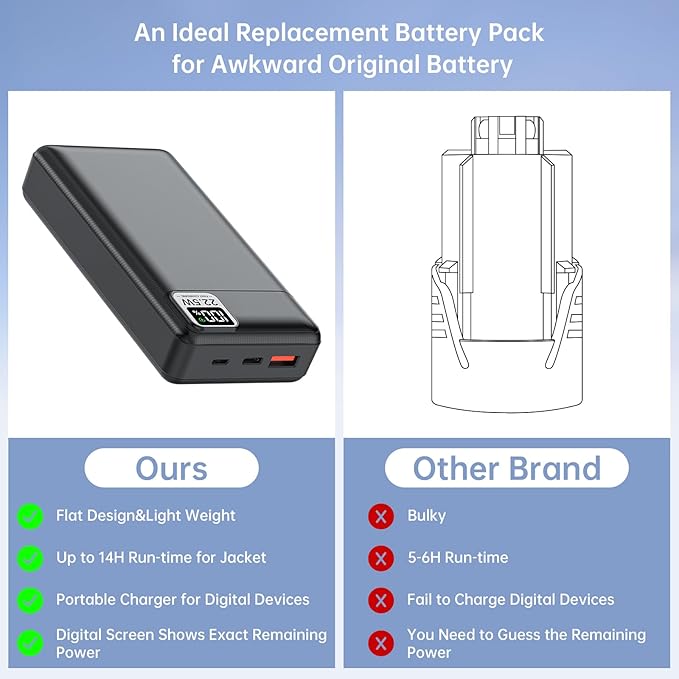 12V Heated Jacket Battery Pack 20000mAh (12V/6.5Ah) for DC5521 Input Milwaukee Dewalt Bosch Makita and Other’s Electric Heating Vests/Hoodies/Jackets/Camping Chair/Seat Cushion/Blanket