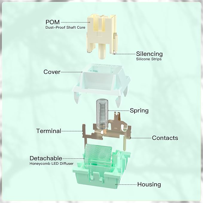 Zjmehty Outemu (Gaote) Pomelo Silent Switches, 35gf Pre Lubed Dustproof Tactile Switches (36pcs)