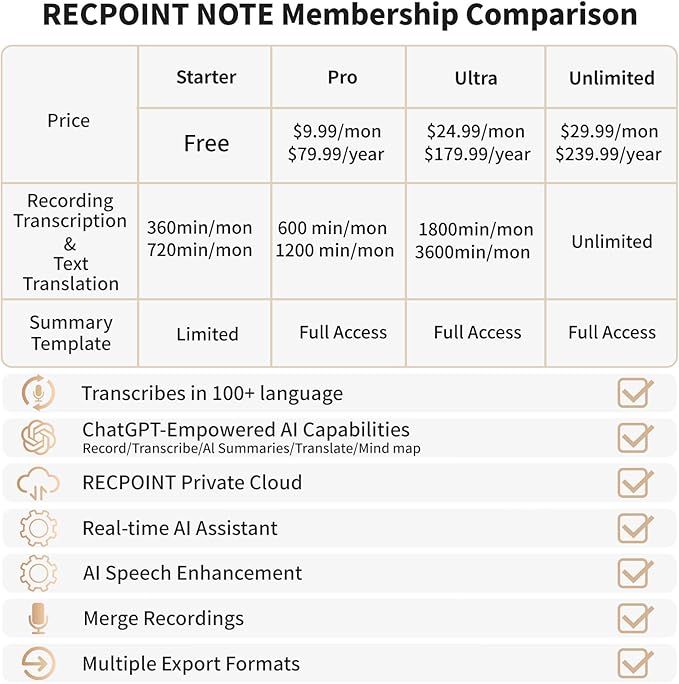 AI Voice Recorder, Professional Voice Activated Recorder with AI Transcription & Summarize, 64GB Storage, 30H Battery, Noise Cancellation and AI Note Taker for Meetings and Interviews & calls