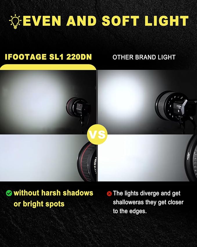 IFOOTAGE 220DN Video Light,220W COB LED Light,Continuous Lighting for Photography,CRI 98,TLCI 99,42000Lux @1M,8 Lighting Effects,Silent Run,TM-30 Rf97 Rg100