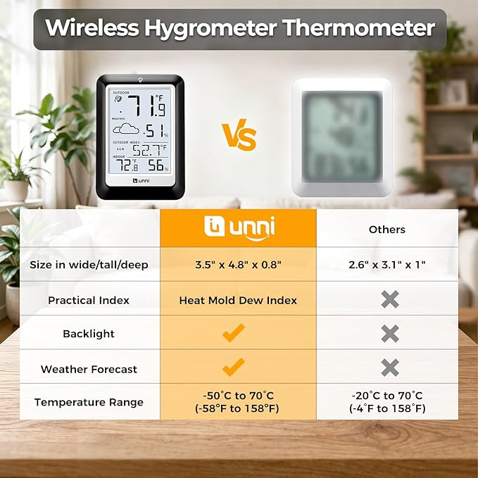 Indoor Outdoor Thermometer Hygrometer Wireless Weather Station, Temperature Humidity Monitor Battery Powered Inside Outside Thermometers with 330ft Range Remote Sensor(Black)