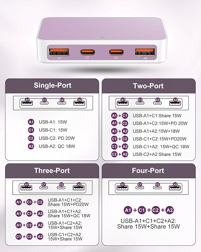 Flat USB Wall Charger 4 Ports Slim 35W USB-C/A Flodable Plug Fast Charging Block for iPhone 8/9/10/11/12/13/14/15 Multiport Power Charging Adapter for ipad and Galaxy Series S8-10 Purple