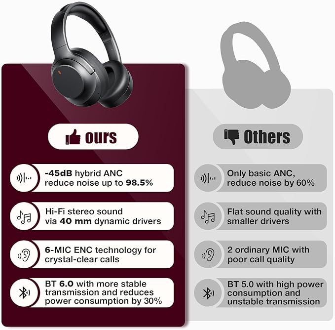 Upgraded Pro‑level Hybrid Active Noise Cancelling Headphones, HD Sound & Big Bass, 2X Softer Comfort, Long ANC Playtime, Wireless Over-Ear Bluetooth Headphones Perfect for Home Office|Travel|Pair