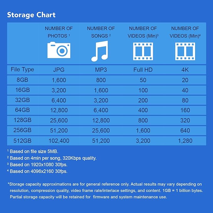 Transcend JF790 128GB USB Flash Drive, for PC/Mac/Laptop/Windows/Computer/ Desktop/TV/Car Audio, USB3.2 Gen1 Memory Stick, Thumb Drives Data Storage w/ Retractable Connector, USB2.0/3.0/3.1 Compatible