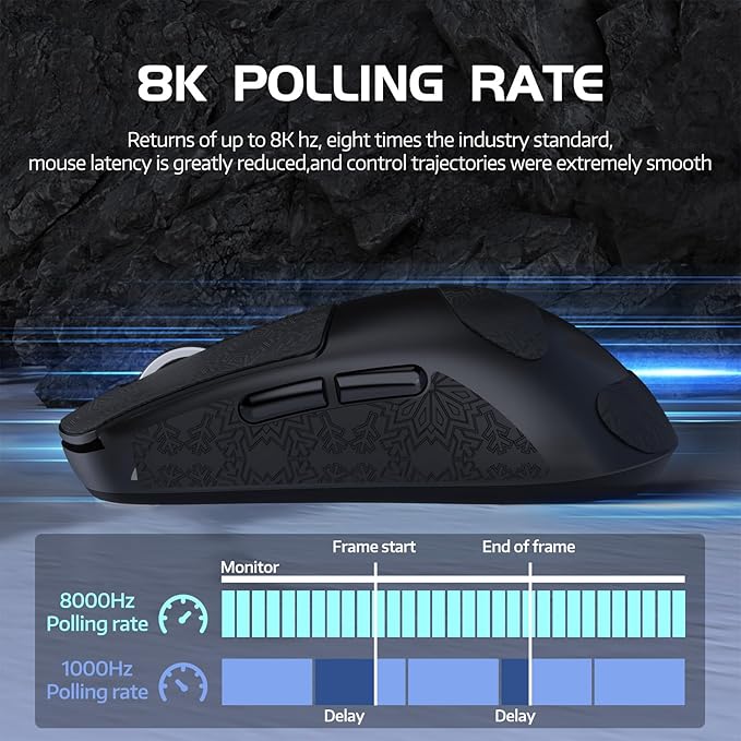 ATTACK SHARK R6 Lightweight Wireless Gaming Mouse,PAW 3950Max Sensor Computer Mouse with Nordic 52480,8KHz Polling,42K DPl,OMRON Optaicl Switch,USB-C Charging,7 Programmable Buttons(Black & Sticker)