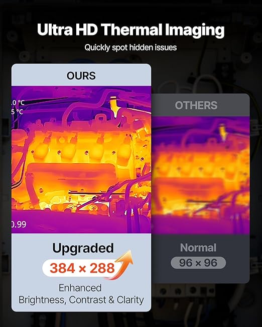 2025 Advanced Thermal Camera with AI chip, 384 x 288 IR Resolution,5MP Visual,43.7° x 31.9° FOV Camera, Voice Annotation Infrared Imager with 3.5-Inch Touch Screen, -20°C to +550°C, WiFi