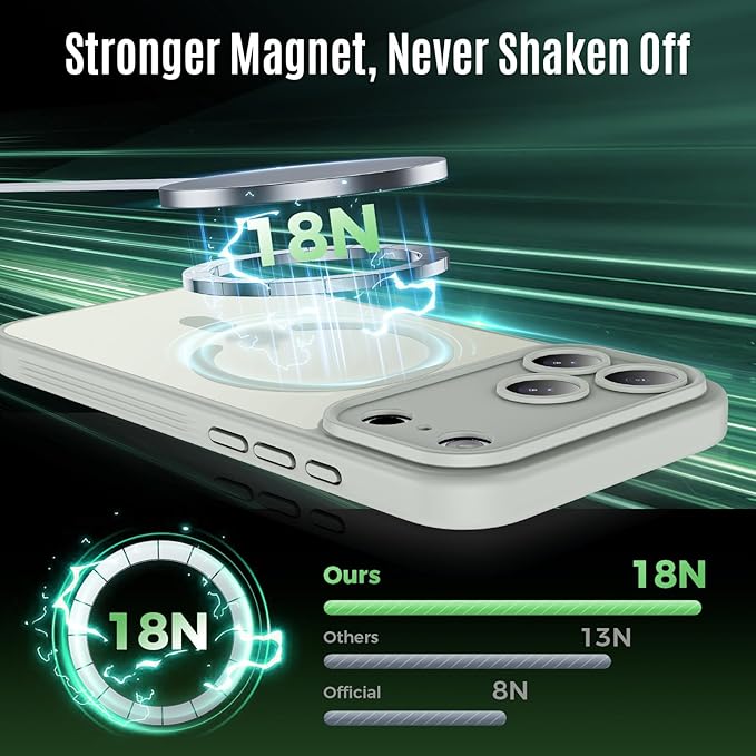 Symcele Designed for iPhone 17 Pro Max Case, Compatible with MagSafe, [Camera Protection] [15FT Military Drop Protection] Shockproof Translucent Matte Anti-Slip Phone Case, 6.9", Calke Green