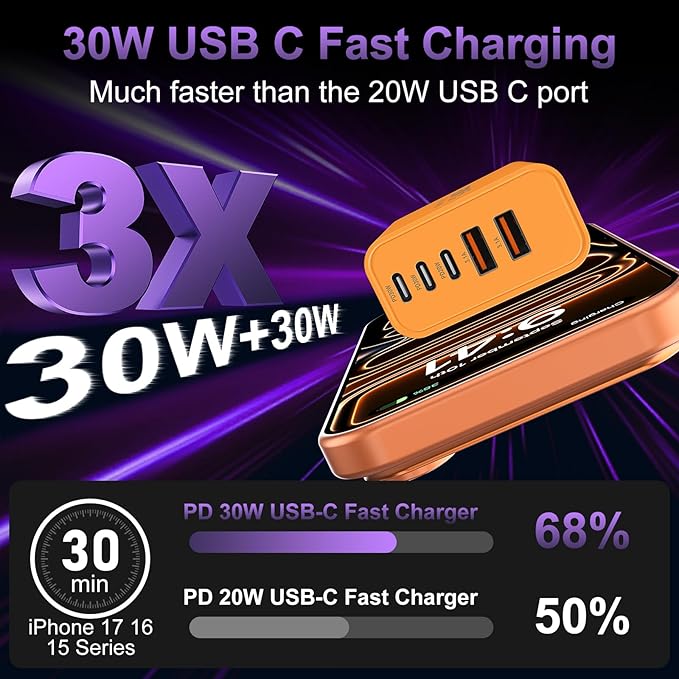 USB C Fast Wall Charger Block, 2Pack 60W USBC Charging Cubes, 5-Port PD+QC Power Adapter Multiport Brick Type C Box Plug for Phone 17/16/15/14/13/12/11/Pro Max/Plus, Pad Mini/Pro/S25/S24-Orange