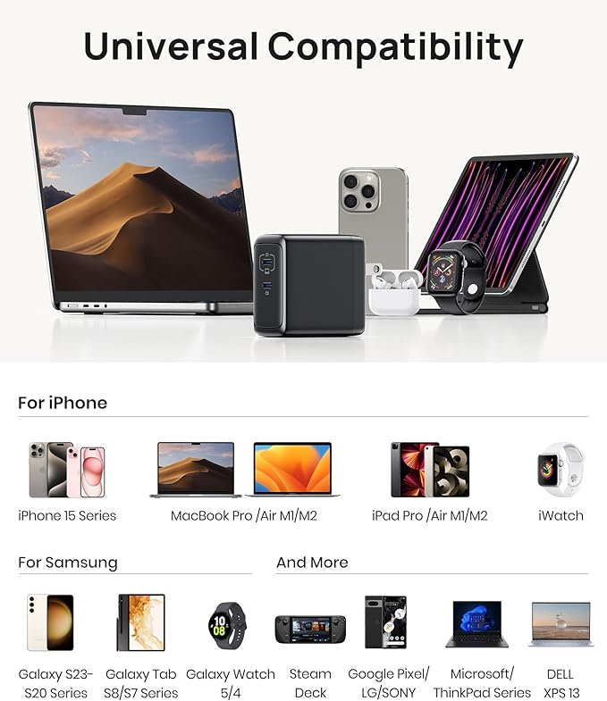 INIU 2 USB C Ports 65W GaN Charger - Compact Foldable PD PPS USB C Wall Charger for MacBook Pro/Air, Dell XPS 13, iPad Pro, Samsung Galaxy S23, Note 20/10+, iPhone 16/15/14, Steam Deck