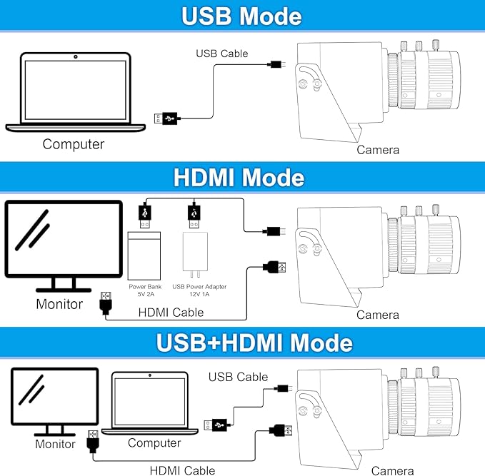 SVPRO 4K USB HDMI Camera Manual Zoom Webcam H.264 Close-ups Variable Focus External Computer Camera with USB and HDMI Dual Output for Laptop Tablet TV Monitor