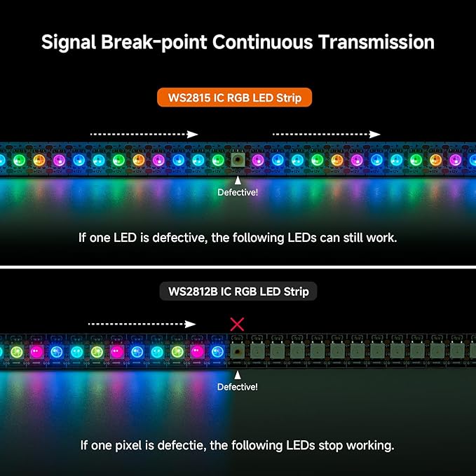 BTF-LIGHTING WS2815 (Upgraded WS2812B) LED Strip Light,UL Listed,3.2FT 144 LED/Pixels,Flexible Chasing RGB,Dual Signal Individually Addressable,5050SMD,3M Tape,DC12V IP65(No Adapter or Controller)