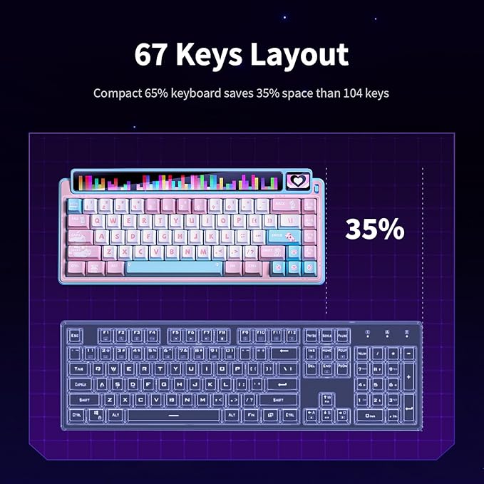 x Aula AMG65 Mechanical Gaming Keyboard w/Dual Screen, 65% Wireless Small Custom Keyboard RGB,Bluetooth/2.4G/Wired, Rapid Trigger, Hot Swappable for Windows Laptop PC Mac - Pink/Blue
