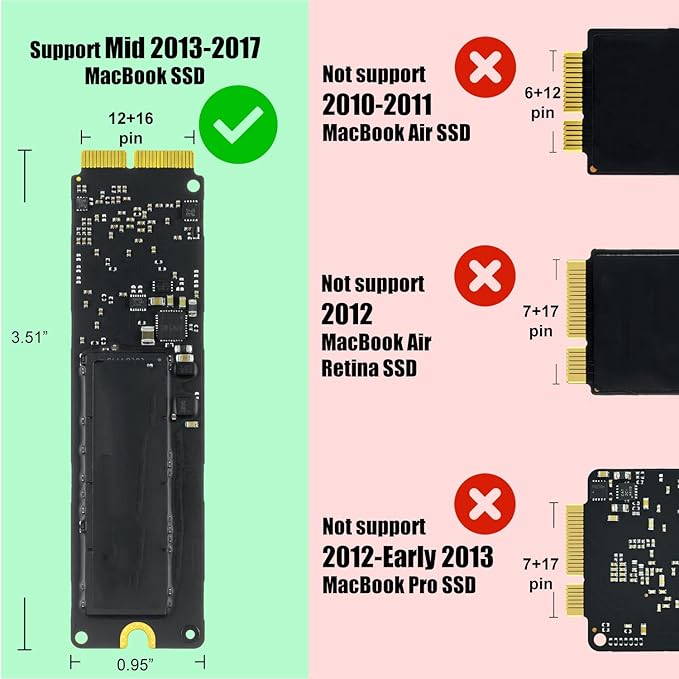 Mac SSD Enclosure, USB C/A 3.2 20Gbps Portable External Case for 2013-2017 Apple MacBook Air/Pro 12+16 Pin A1466 A1465 A1502 A1398, Mac Pro, iMac
