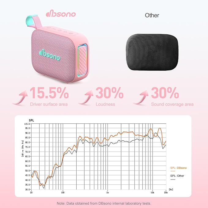 Portable Bluetooth Speaker Waterproof Gift: IPX5 HD Sound Up to 24H Playtime, TWS Pairing, Wireless Speakers with Lights, Mom Gifts, Outdoor|Travel| Camping|Pool|Beach Essentials Accessories-Pink