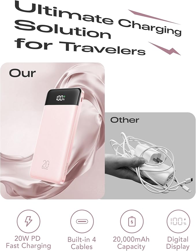 Orfeika 20000mAh Power Bank Fast Charging, Portable Charger with 4 Built-in Cables & 6 Outputs, 20W PD USB C Battery Pack Compatible with iPhone 16/15, Galaxy, Android, iPad & More (Travel Essential)