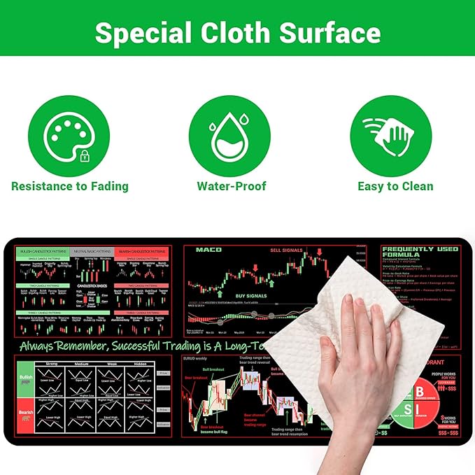 ProbTis Stock Market Mouse Pad, Investing Guidance for Beginners, Finance Gifts for Day Trader Investor, Large Desk Mat for Keyboard and Mouse, 35.4”x15.7”