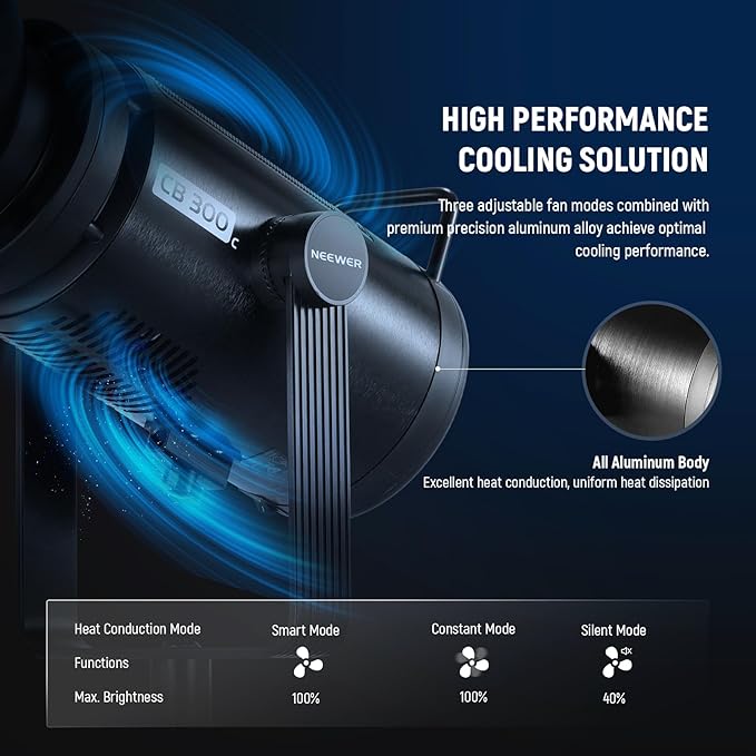NEEWER CB 300C RGB LED Video Light with Reflector, 300W, APP/2.4G Control, 17 Scenes 29600Lux/1m 2500-7500K CRI97+/TLCI97+ Full Color Bowens COB Continuous Output Lighting Dimmable for Studio Filming