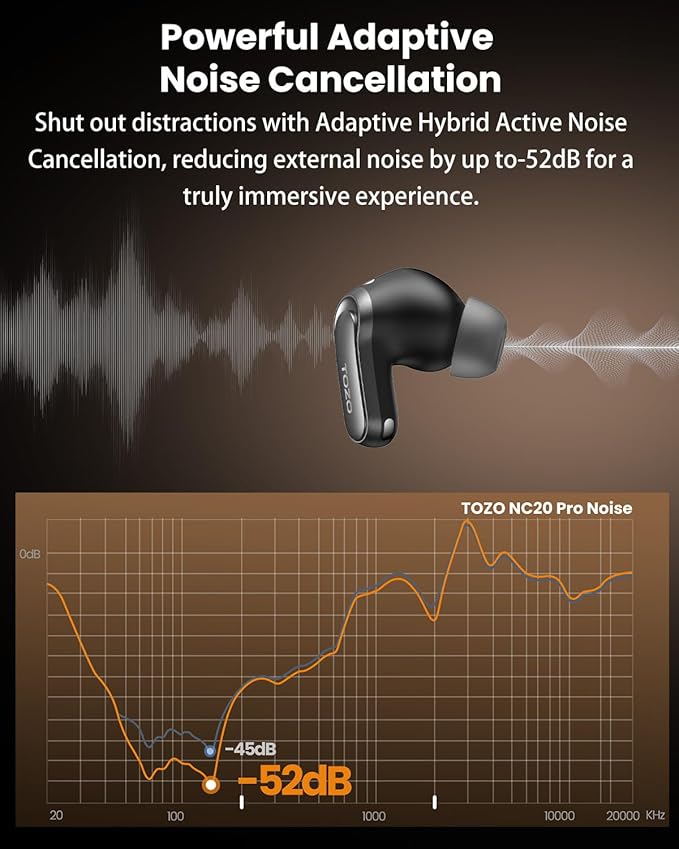 TOZO NC20 Pro Active Noise Cancelling Wireless Earbuds with Smart Touch Screen, LDAC Hi-Res Audio, Stereo Bass, 6 Mics AI Call Ear Buds, 80H Playtime, IPX8 Waterproof, 32 EQ via App, Wireless Charging