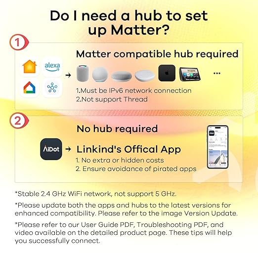 Linkind Matter Smart Plug, Work with Apple Home, Siri, Alexa, Google, SmartThings, Smart Outlet 15A/1800W Max, Smart Home Automation, APP Remote Control,Timer&Schedule, 2.4G Wi-Fi Only, 2 Pack
