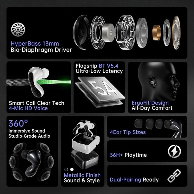 CCA ND Pulsar True Wireless Earbuds, Bluetooth V5.4 Headphones with 4-Mic HD Mic, 13mm Driver, Deep Bass, 36H Playtime, Touch Control, for Sports, Gym, Commute, iPhone & Android
