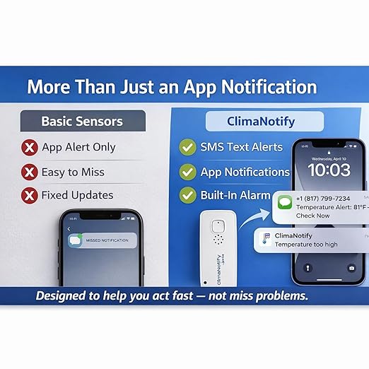 ClimaNotify Gen2 WiFi Temperature and Humidity Sensor with Text (SMS) Alerts and Alarm, Smart Thermometer Hygrometer for Home, Garage and Basement, App Notifications, No Hub Required