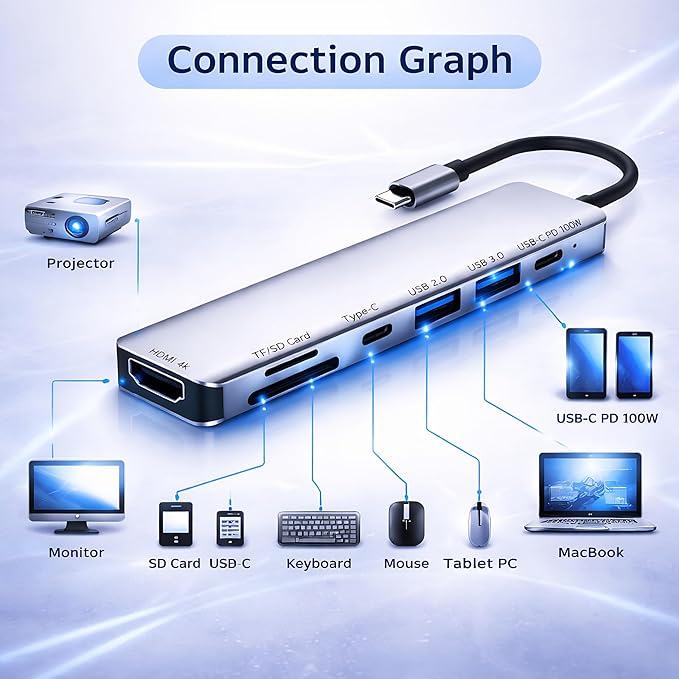 MacBook USB-C Hub 7-in-1 Multiport Adapter with 4K HDMI, 100W PD Charging, USB 3.0 & USB 2.0, SD/TF Card Reader, Aluminum Type-C Dock Compatible with Pro/Air, Chromebook, Dell, HP & USB-C Devices