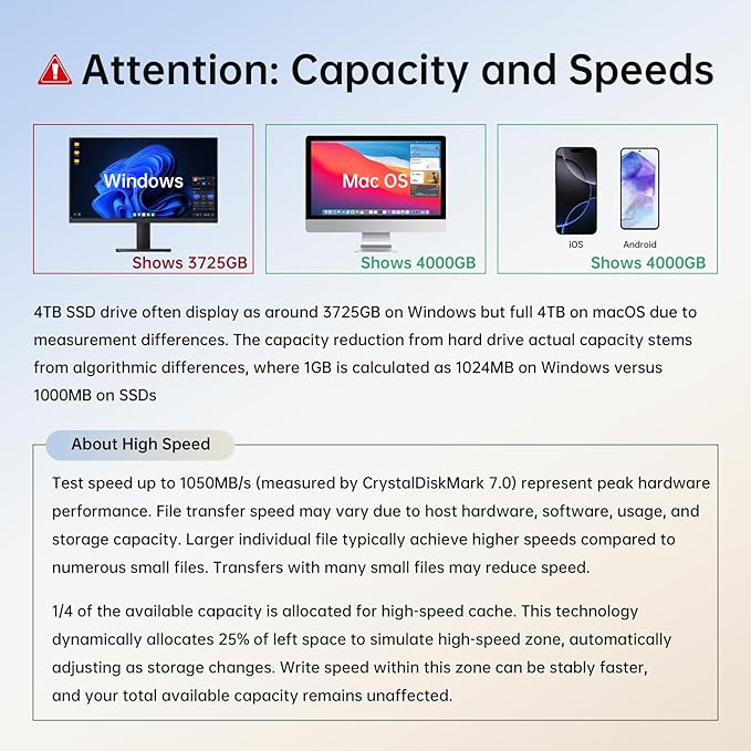 SSK Portable SSD 4TB External Solid State Drives, up to 1050MB/s USB C SSD External Hard Drive USB 3.2 Gen2 for iPhone 15/Pro, Windows, Mac, Android Phones and Tablets