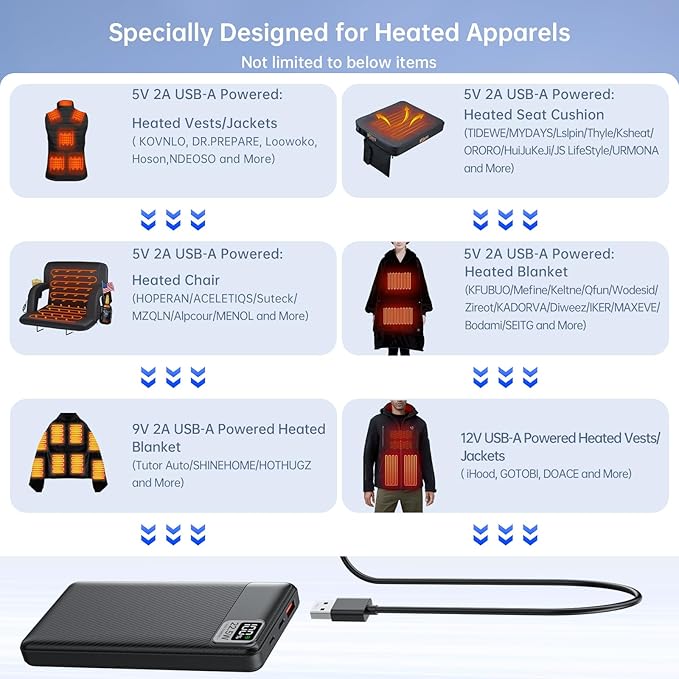2-Pack 5V 2A 3A Heated Vest Battery Pack 10000mAh Power Bank Fits for DR.Prepare/Loowoko/KOVNLO/Rrtizan/Tidewe Electric Heating Jacket/Hoodie/Chair/Stadium Seat, PD20W Portable Charger for iPhone