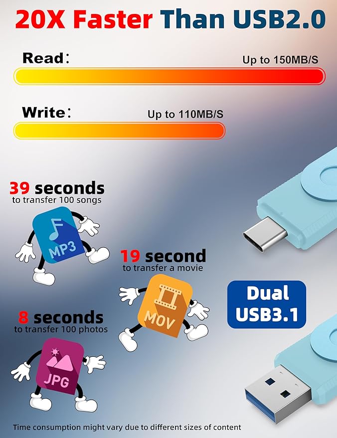 MOSDART 128GB USB C 3.2 Fast Speed C and A Dual Flash Drive, exFAT Memory Stick with Keychain and LED Indicator, for iPhone 15,16,17, Android Phone, iPad, MacBook, and Other Laptops, Sky Blue