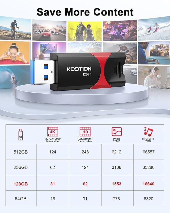 KOOTION 128GB USB 3.0 Flash Drive 3 Pack USB Flash Drives Multicolor USB Drive Retractable Thumb Drive Zip Drives High Speed Jump Drives with LED Indicator - 3Pack (Red, Green, Blue)