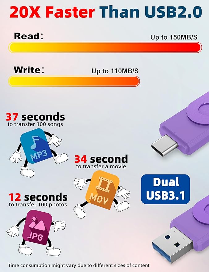 MOSDART 64GB USB C 3.2 Fast Speed C and A Dual Flash Drive, exFAT Memory Stick with Keychain and LED Indicator, for iPhone 15,16,17, Android Phone, iPad, MacBook, and Other Laptops, Purple