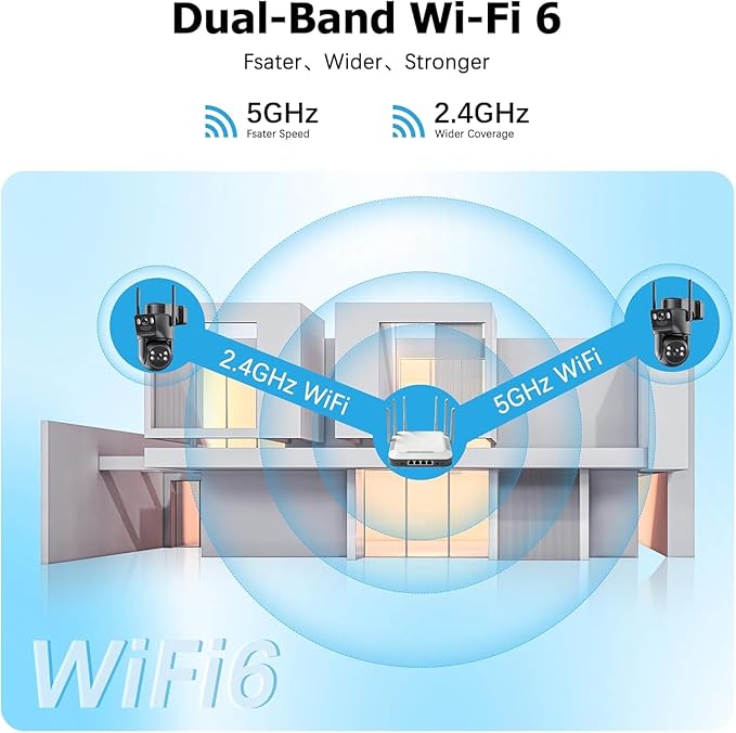 Dual Lens Solar Security Cameras Wireless Outdoor, 5G/2.4G WiFi 6, 360° View Pan/Tilt Home Security Camera with 6MP Color Night Vision, Motion Detection, 2-Way Audio, Spotlight Siren, Easy to Install