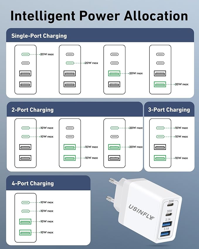European Travel Plug Adapter, 40W 4-Port USB C Wall Charger Plug Type C Fast Charging Block International Power Adaptor US to Europe EU for iPhone 17 16 15 14 13 12 11 Pro Max XS, iPad, Galaxy