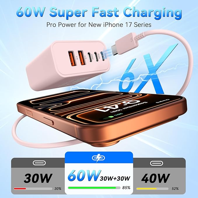 USB C Charging Blocks, 60W USBC Wall Fast Charger Block, Type C Phone USB C Charger Fast Charging Brick, 5-Port Multiport Charger Plug Power Adapter for Phone 17/16/15/14/13 Pro Max, Pad, S25-Pink